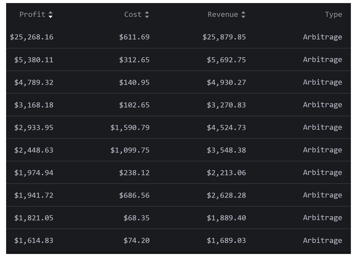 Arbitrage MEV BOT Arbitrage MEV