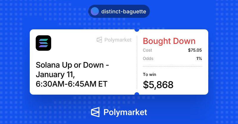 Polymarket Bot Results