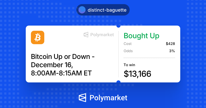 Polymarket Bot Results