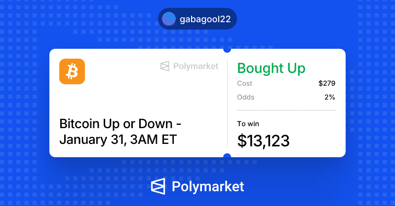 Polymarket Bot Results